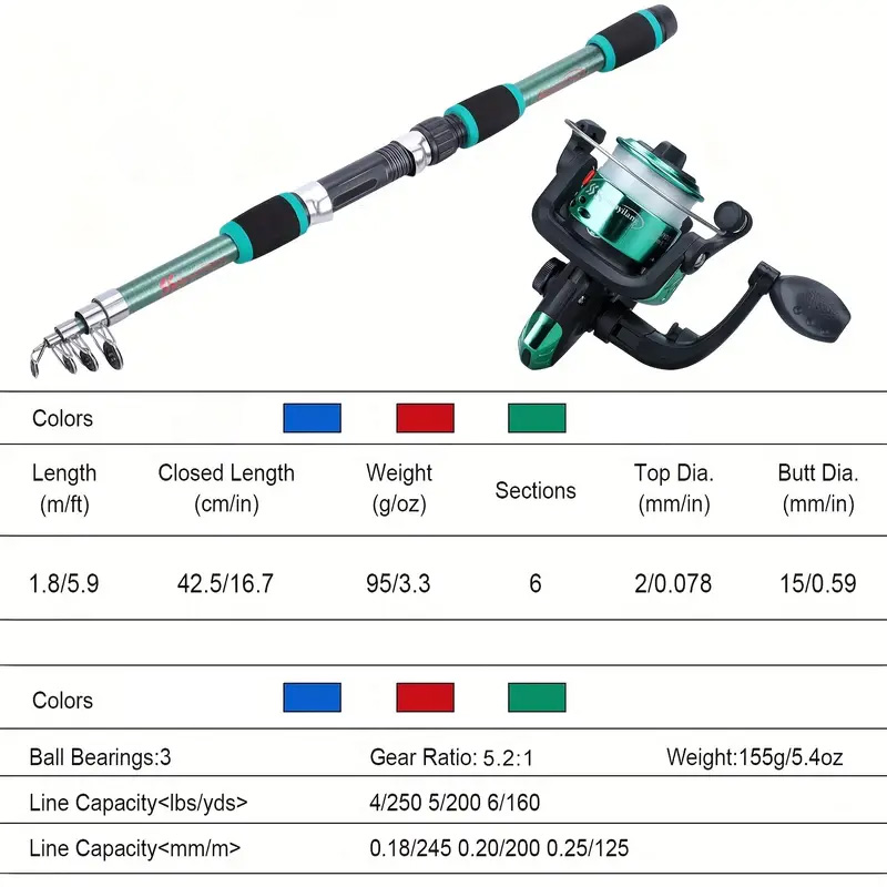 Fishing rod full set, fishing  - Fishing Equipment For Kids recensie en prijs
