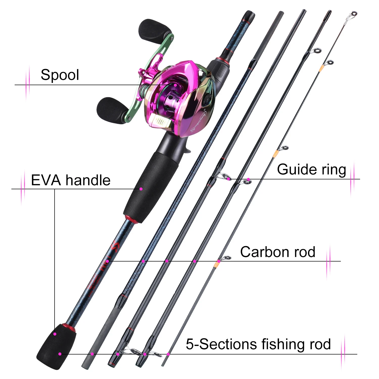 Sougayilang Fishing Rods and R - Fishing Equipment For Kids recensie en prijs